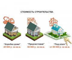 Строим частные дома, дачи, бани в Твери